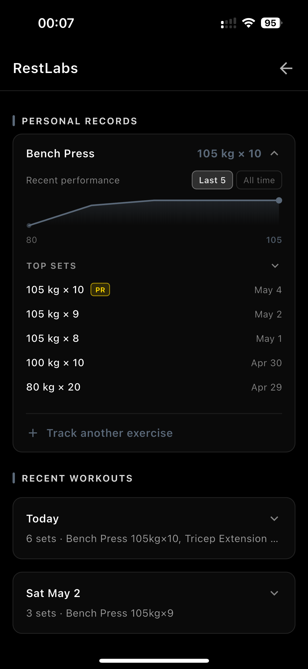 RestLabs workout progress analytics
